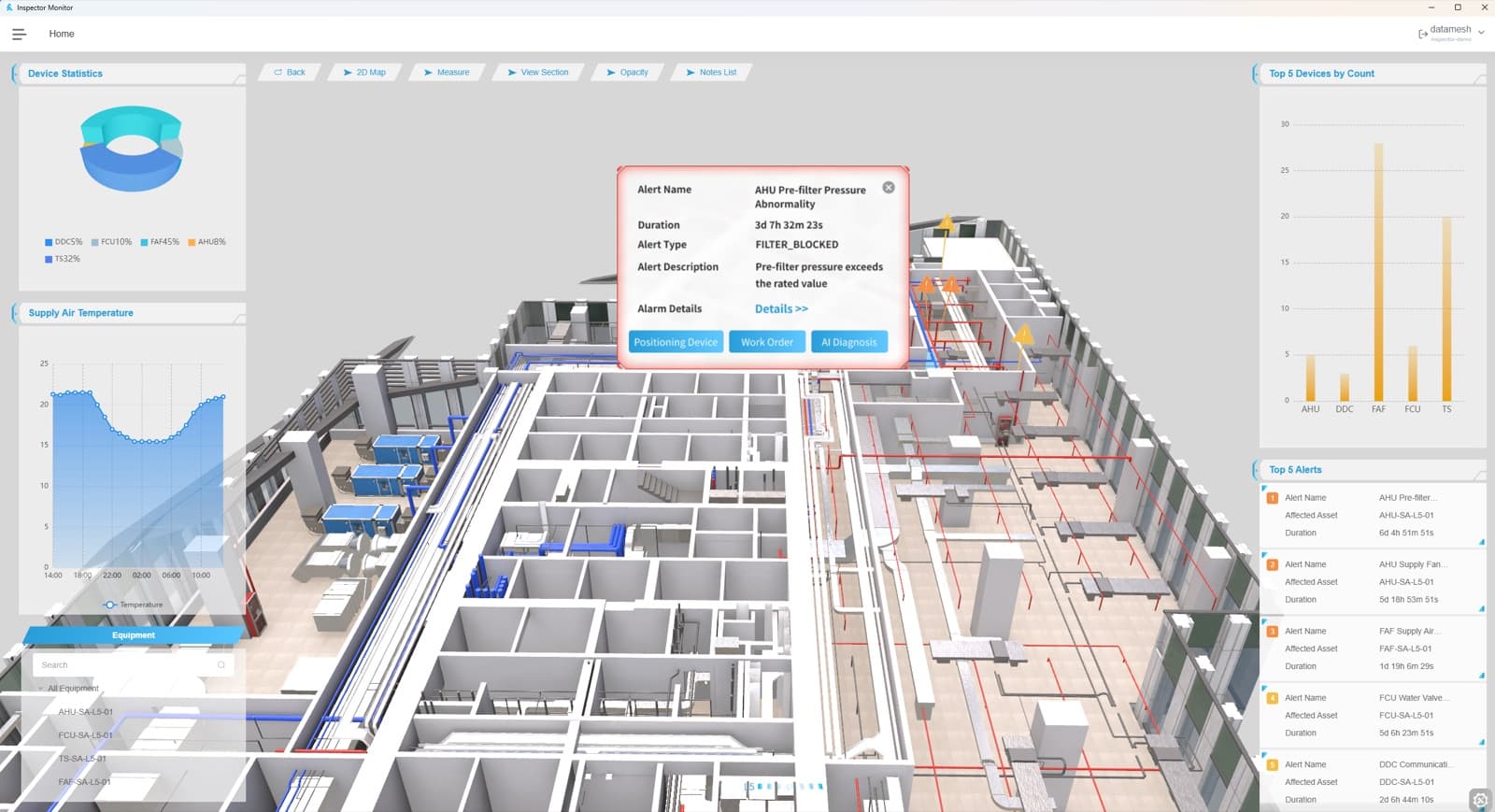 AI Facility Management with Operational Digital Twins