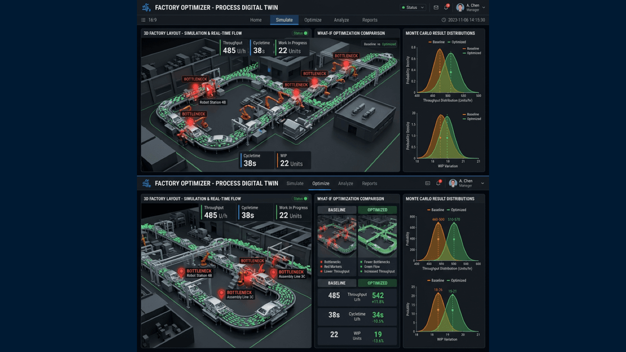 Process Simulation & Virtual Planning Background