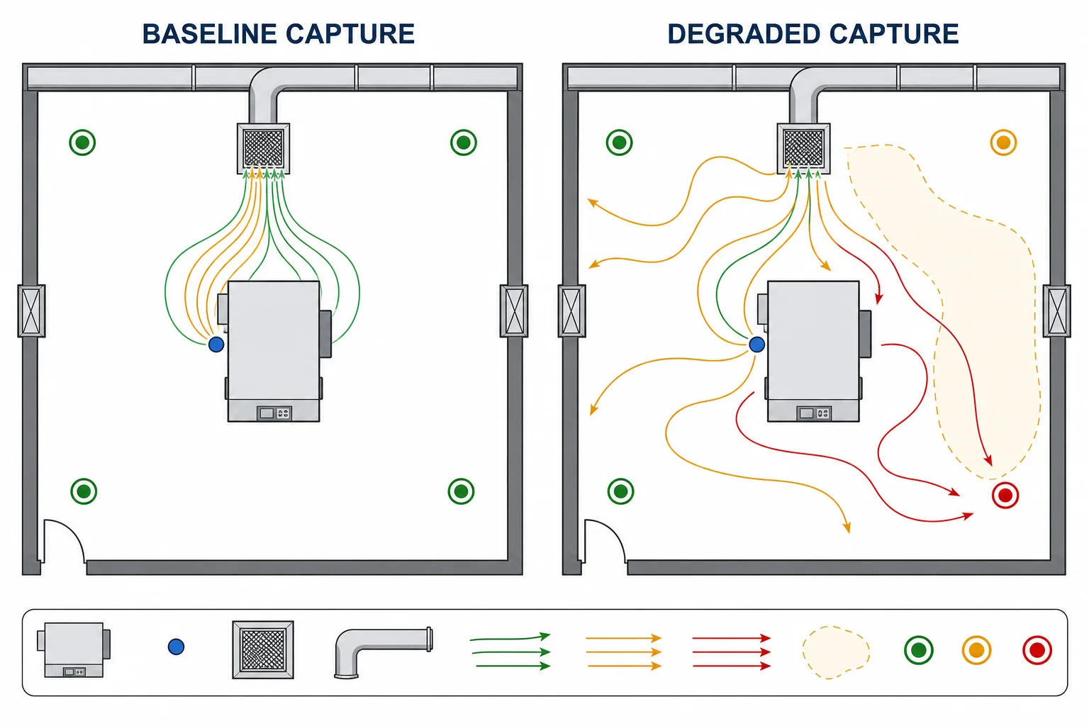 Cleanroom airflow, a selected plume, and detector review zones