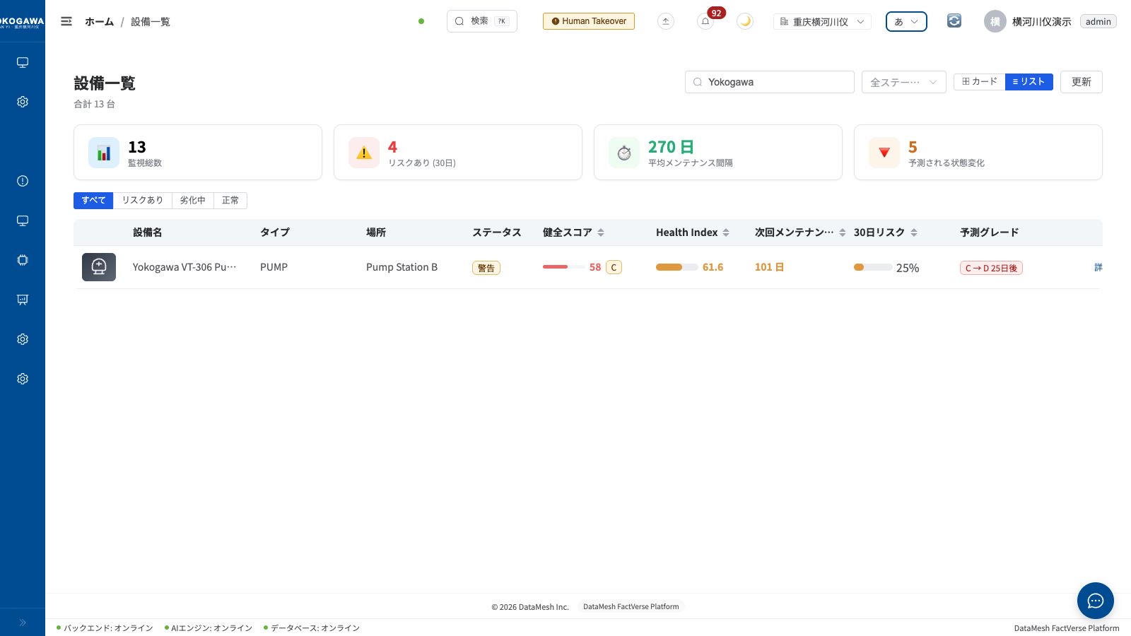サンプル設備のリスク一覧。監視設備の概要と VT-306 の健全性、保全間隔、30 日リスク、予測グレード変化を表示