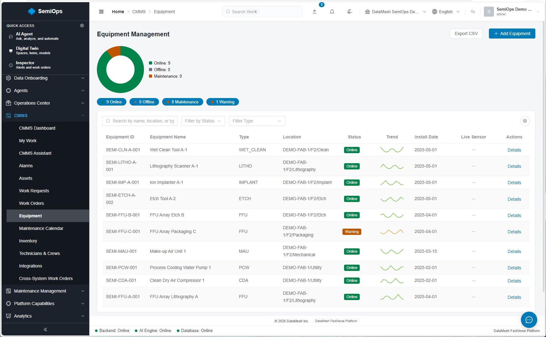 Equipment register with status, type and installation location
