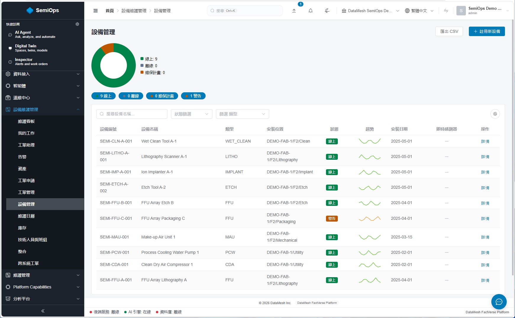 包含狀態、類型與安裝位置的設備台帳