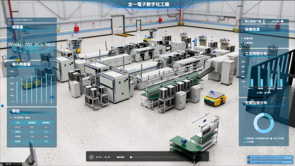 Jebsee_FactVerse_Omniverse2 | DataMesh