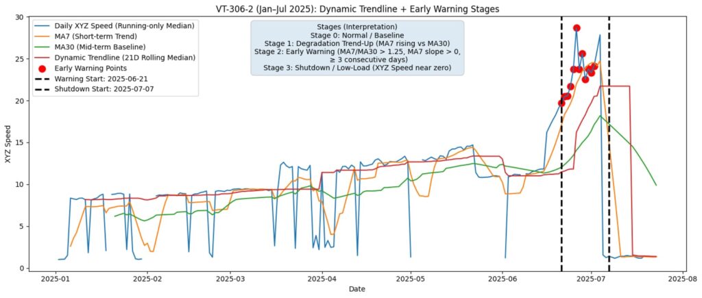 DataMesh & Yokogawa POC