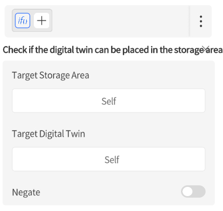 designer_figure_231_check_if_digital_twin_can_be | DataMesh UI panel asking whether the digital twin can be placed in the storage area, showing two fields labeled Self: one under Target Storage Area and one under Target Digital Twin, with a Negate toggle currently off.