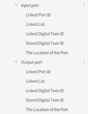 Port configuration panel with Input port and Output port sections listing IDs and digital twin details.