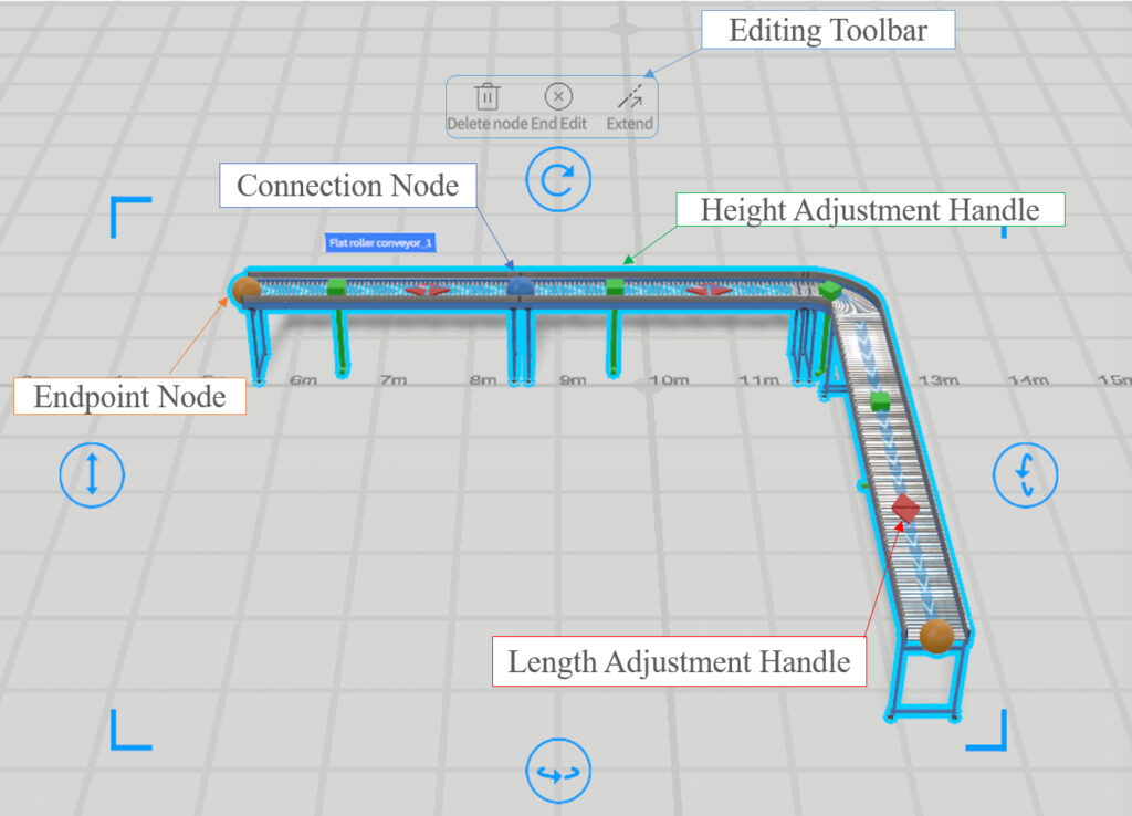 Isometric diagram of a conveyor with endpoint node, connection node, height/length adjustment handles, and an editing toolbar.