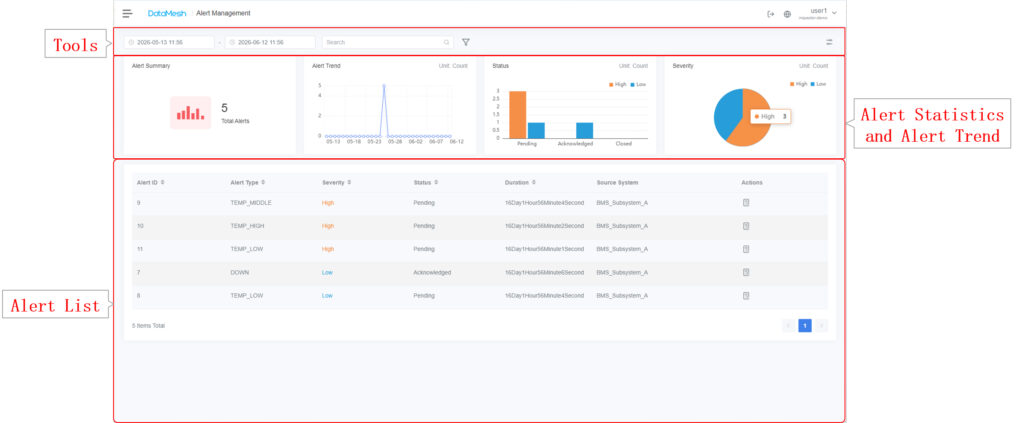 inspector_figure_42_alert_management_page | DataMesh