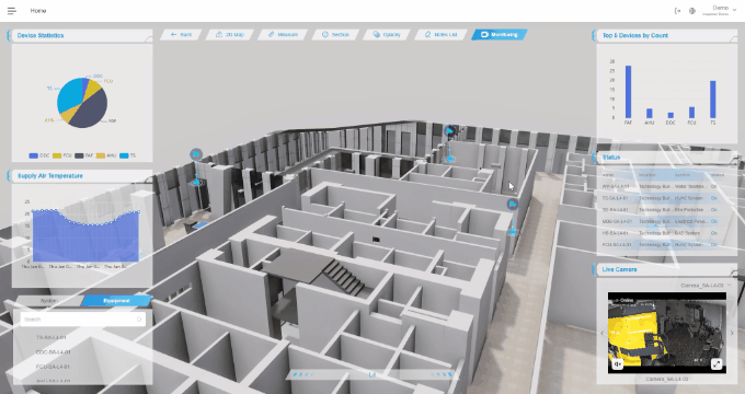 Interactive facility monitoring dashboard showing a 3D building floor plan with panels for device statistics, supply air temperature, top devices by count, status list, and a live camera feed.