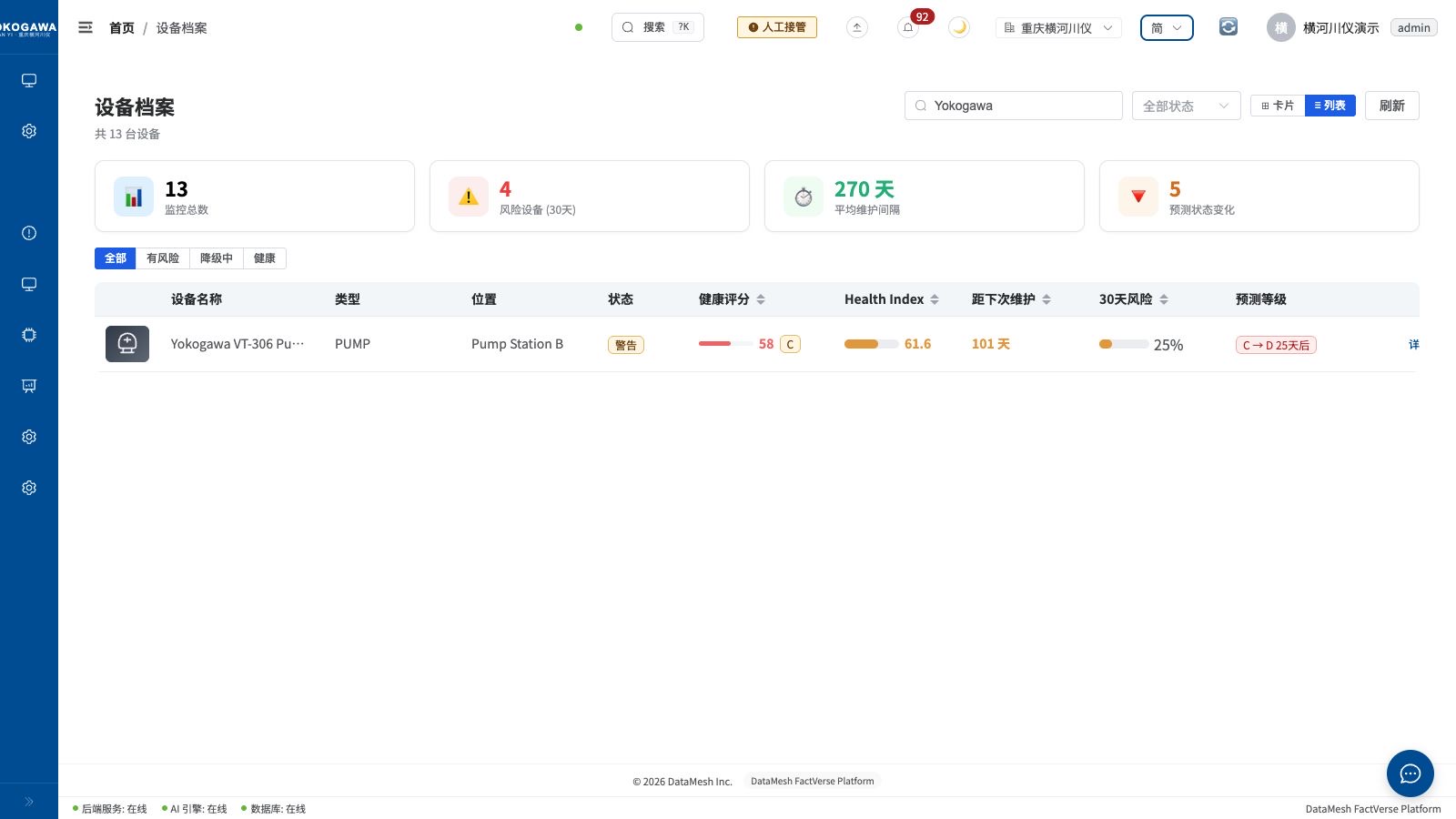 示例设备风险列表，显示监控设备概况以及 VT-306 的健康评分、维护间隔、30 天风险和预测等级变化