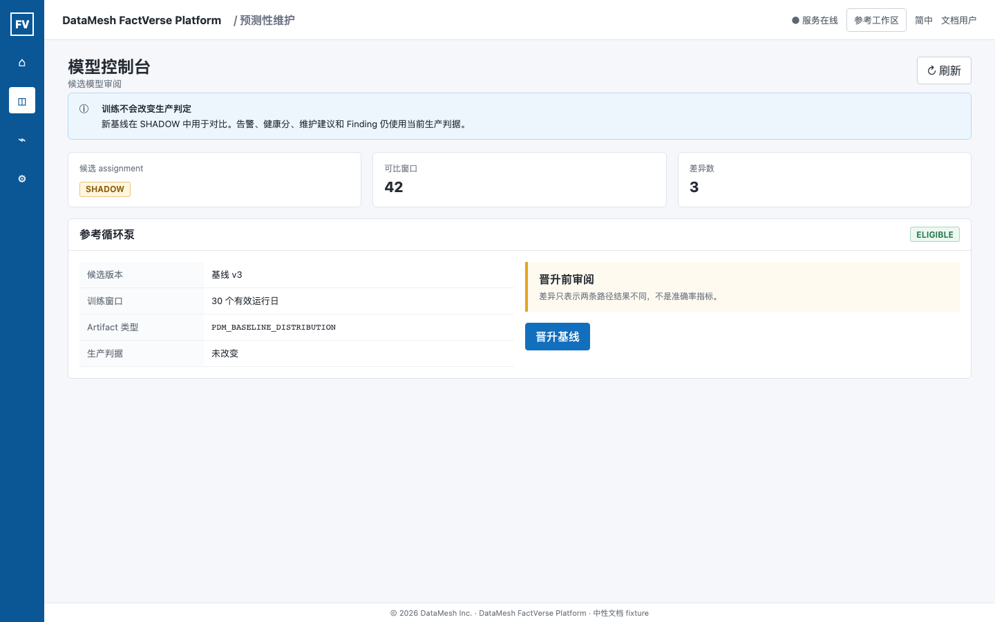 中性模型控制台示例,显示 SHADOW 基线候选、可比窗口、差异数量和需审阅的晋升动作